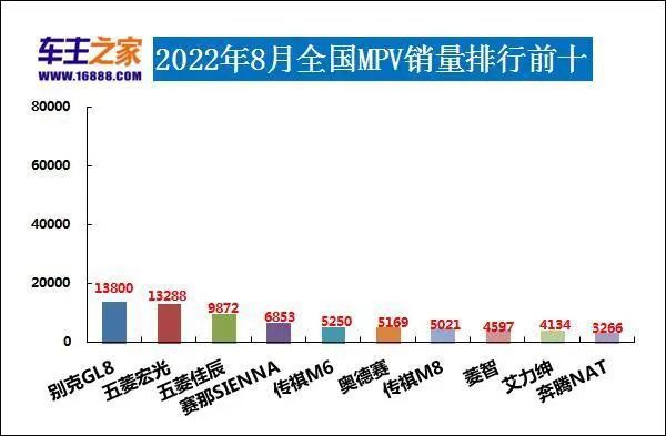 全球汽車(chē)企業(yè)銷(xiāo)量排行_2022最新汽車(chē)銷(xiāo)量排行榜_歐洲汽車(chē)品牌銷(xiāo)量排行