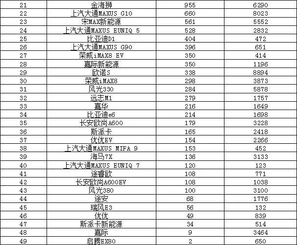 2022最新汽車(chē)銷(xiāo)量排行榜_歐洲汽車(chē)品牌銷(xiāo)量排行_全球汽車(chē)企業(yè)銷(xiāo)量排行