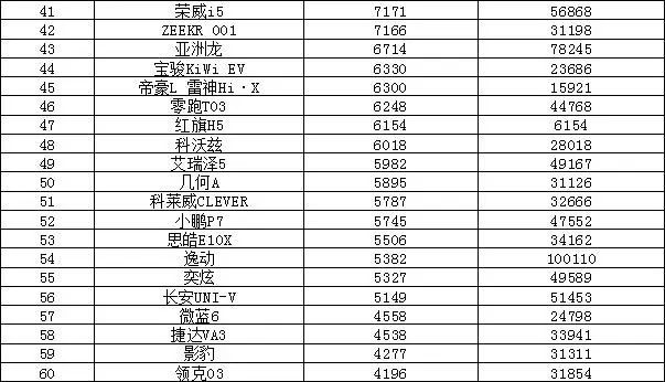 歐洲汽車(chē)品牌銷(xiāo)量排行_2022最新汽車(chē)銷(xiāo)量排行榜_全球汽車(chē)企業(yè)銷(xiāo)量排行