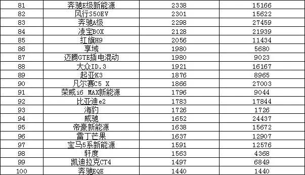 歐洲汽車(chē)品牌銷(xiāo)量排行_2022最新汽車(chē)銷(xiāo)量排行榜_全球汽車(chē)企業(yè)銷(xiāo)量排行