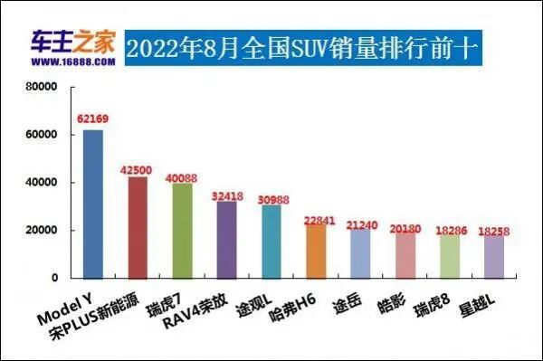 全球汽車(chē)企業(yè)銷(xiāo)量排行_歐洲汽車(chē)品牌銷(xiāo)量排行_2022最新汽車(chē)銷(xiāo)量排行榜