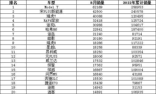 歐洲汽車(chē)品牌銷(xiāo)量排行_2022最新汽車(chē)銷(xiāo)量排行榜_全球汽車(chē)企業(yè)銷(xiāo)量排行