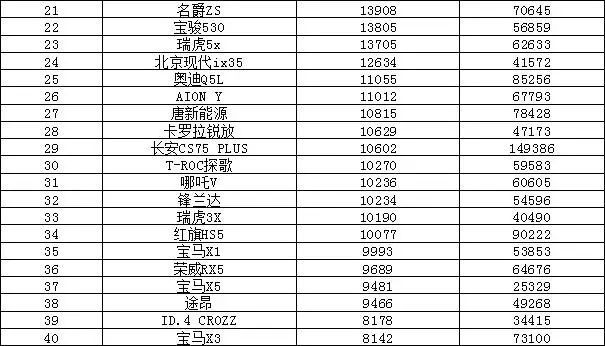 歐洲汽車(chē)品牌銷(xiāo)量排行_2022最新汽車(chē)銷(xiāo)量排行榜_全球汽車(chē)企業(yè)銷(xiāo)量排行