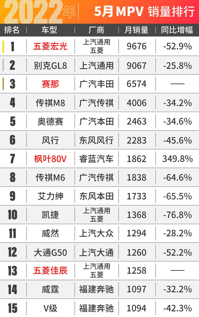 2022suv三月汽車銷量排行榜表BBA_2017三月suv銷量排行榜_1月suv銷量排行完整表