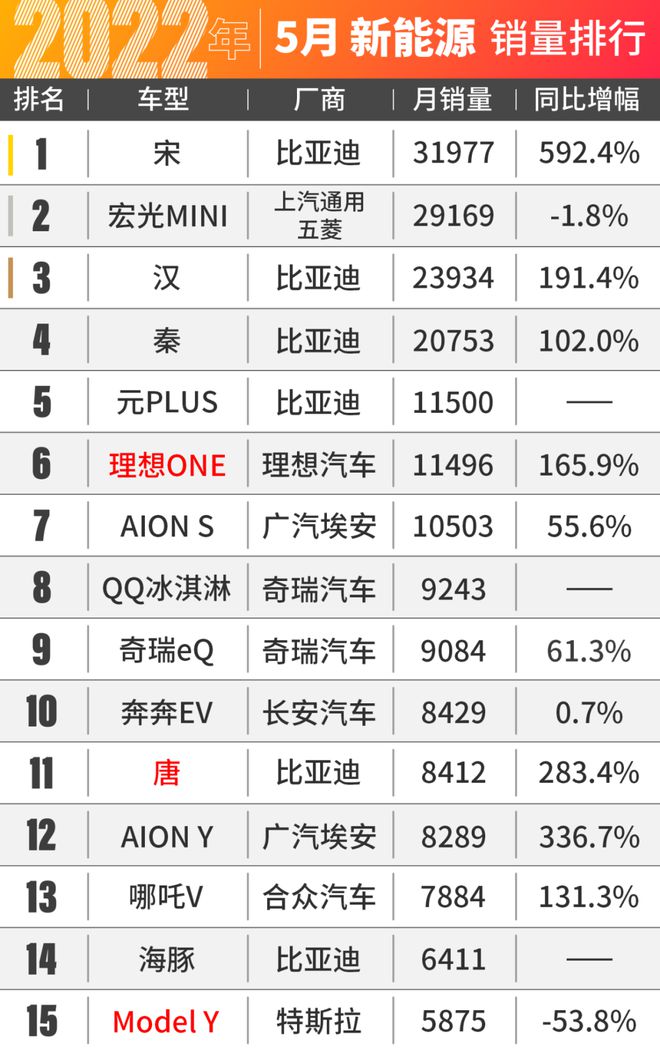 1月suv銷量排行完整表_2022suv三月汽車銷量排行榜表BBA_2017三月suv銷量排行榜