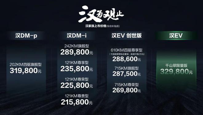 2017三月suv銷量排行榜_1月suv銷量排行完整表_2022suv三月汽車銷量排行榜表BBA