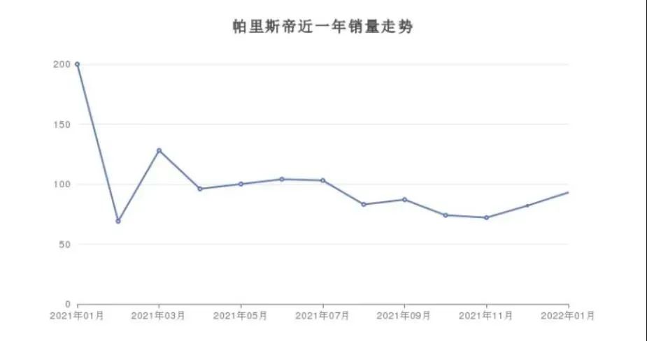 新款汽車20萬左右suv_15萬元左右suv汽車_suv汽車大全10萬左右圖片