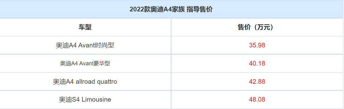 奧迪r82017款國(guó)內(nèi)上市_奧迪a42022款上市_奧迪ttrs2016款上市