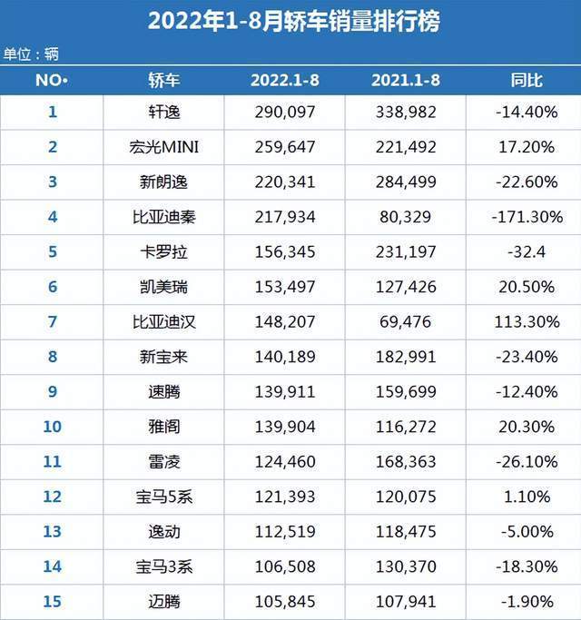 4月份suv銷量排行_17年5月份suv銷量排行_三月份汽車銷量排行榜2022