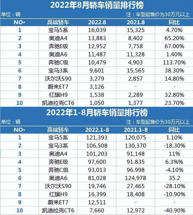 三月份汽車銷量排行榜2022_4月份suv銷量排行_17年5月份suv銷量排行