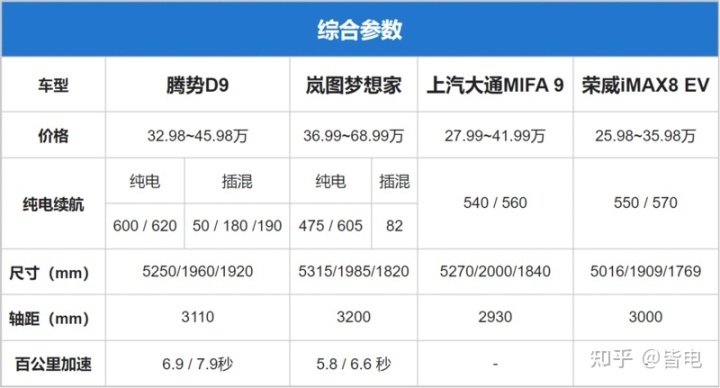 馬自達(dá)2015年新款敞篷_09年馬自達(dá)6有示寬燈嗎_馬自達(dá)2022年有什么新款車