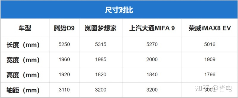 馬自達(dá)2022年有什么新款車_09年馬自達(dá)6有示寬燈嗎_馬自達(dá)2015年新款敞篷