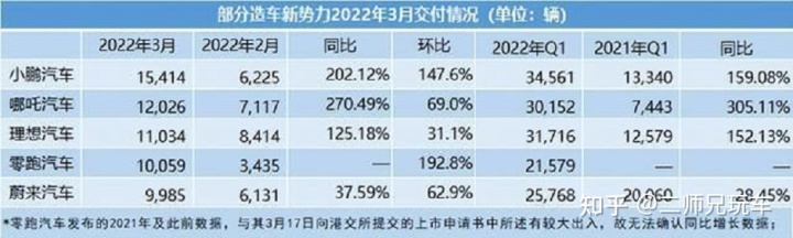 秦力洪 蔚來汽車_上海蔚來汽車官網(wǎng)_蔚來汽車銷量