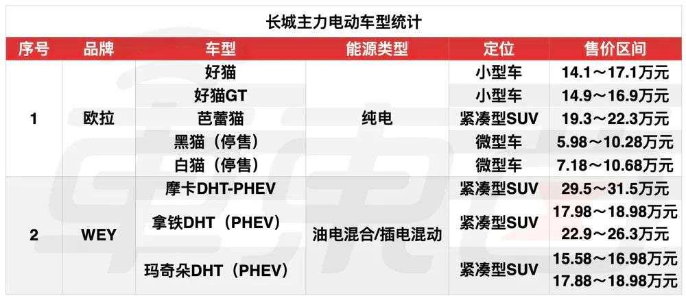 即將上市新款suv車_長城最新上市那一款車_長城將要上市新款車