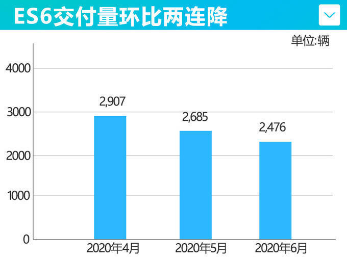 蔚來汽車 秦力洪_蔚來汽車銷量_蔚來汽車