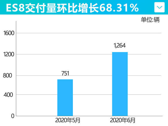 蔚來汽車_蔚來汽車 秦力洪_蔚來汽車銷量