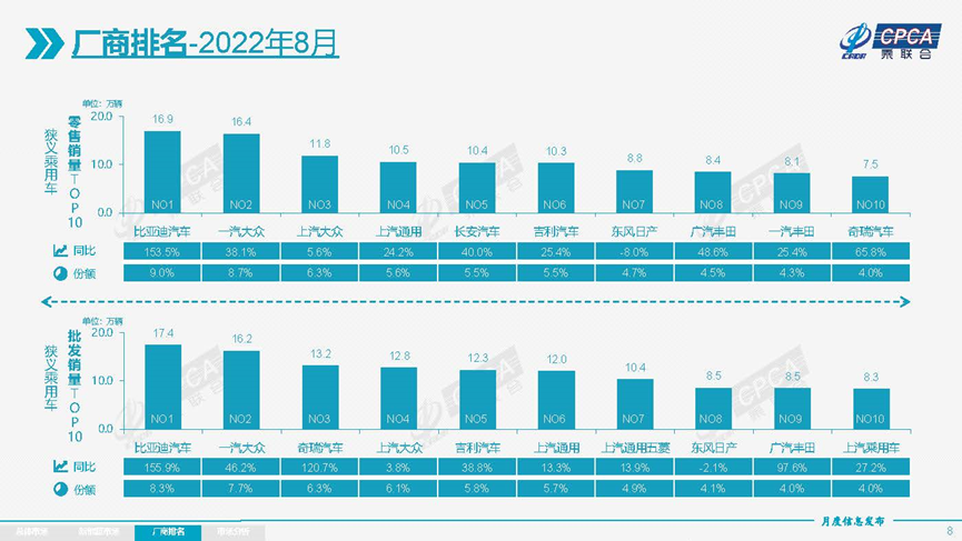 寶沃銷量情況_2022年世界杯分組情況_2022汽車銷量情況