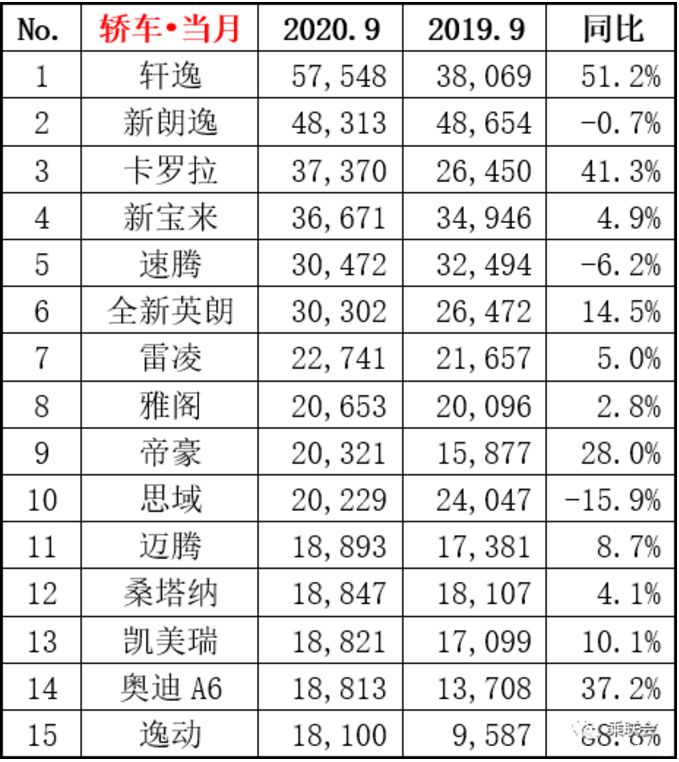 2016av天天排行中榜_歐洲汽車品牌銷量排行_中大型汽車銷量排行榜