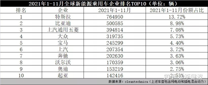 2022年4月小型車銷量_2019年6月suv車銷量排行榜汽車_國產(chǎn)c級車 銷量 2010年12月