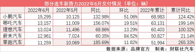 2022年上半年商用車銷量第一_17年9月乘用車銷量排名_2017年7月乘用車銷量