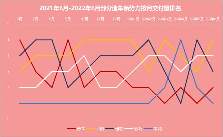 2022年上半年商用車銷量第一_17年9月乘用車銷量排名_2017年7月乘用車銷量