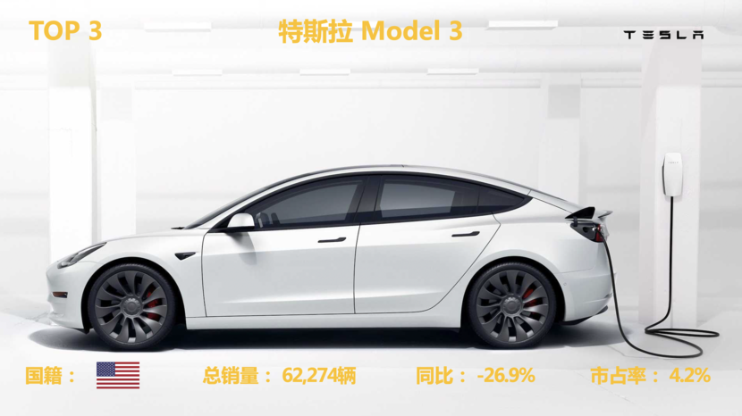 2016年5月中級(jí)車銷量排行榜_車企2022年銷量_2016年中級(jí)車銷量排名