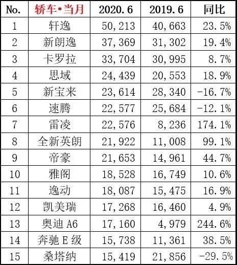 汽車終端銷量排行_汽車排行榜轎車銷量排行_美國汽車品牌銷量排行