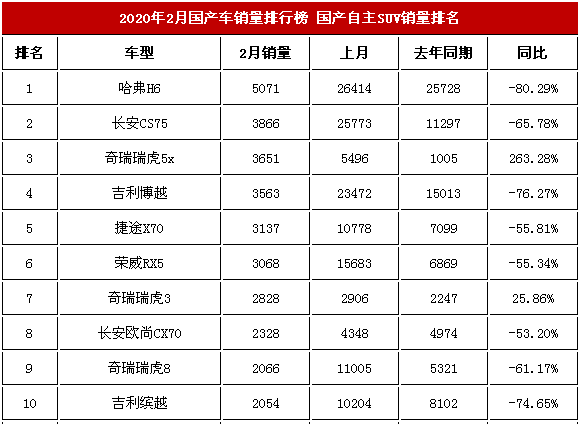 2022國產(chǎn)汽車銷量排行榜  國產(chǎn)汽車銷量排行榜