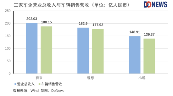 汽車轎車銷量排行榜2022年上半年_g榜銷量排行_ebay上怎么看銷量排行