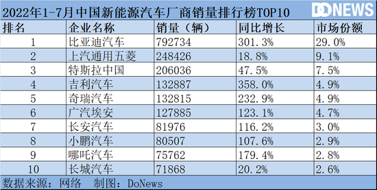 g榜銷量排行_汽車轎車銷量排行榜2022年上半年_ebay上怎么看銷量排行