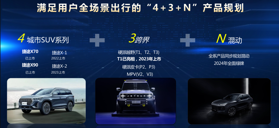 2012年新車上市車型_2016年新車上市車型_2022年新車上市7座車型