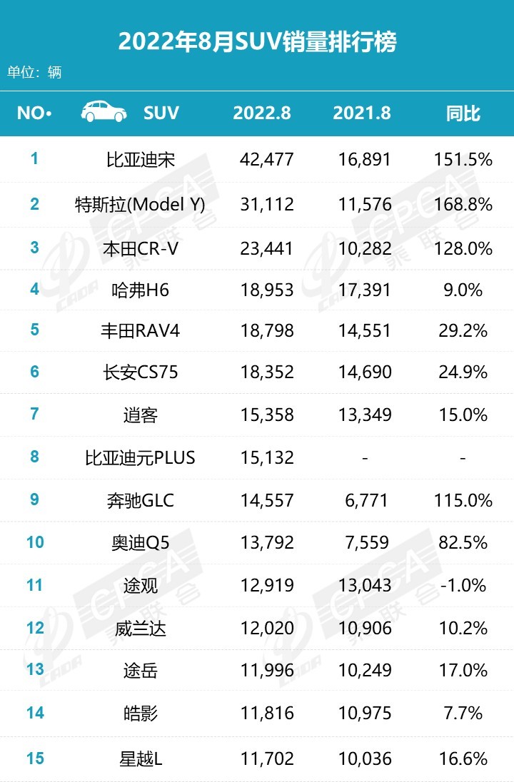 汽車品牌銷量排名_20224月汽車銷量排名_國(guó)內(nèi)汽車品牌銷量排名