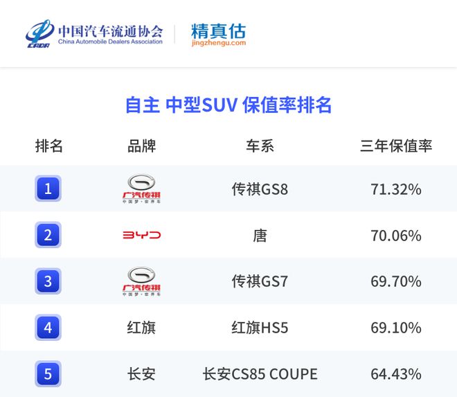 2022中型車銷量排名_2017中級車銷量排名_15萬中級車銷量排名