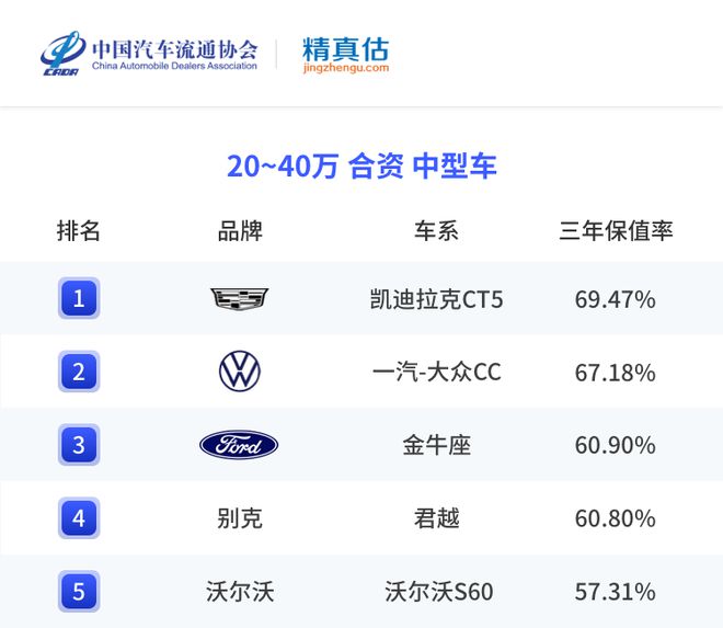 2022中型車銷量排名_2017中級車銷量排名_15萬中級車銷量排名