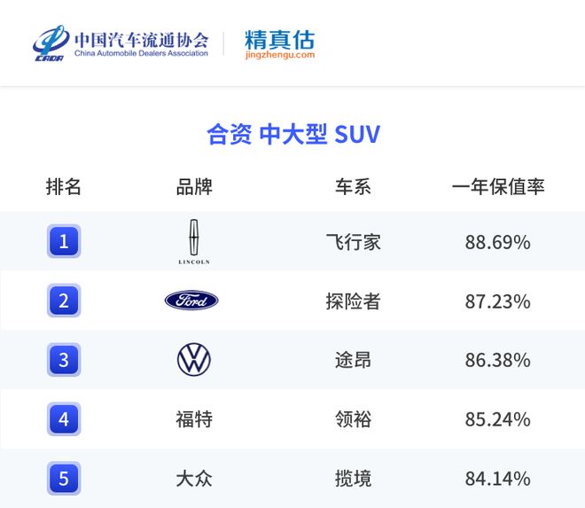 2022中型車銷量排名_2017中級車銷量排名_15萬中級車銷量排名