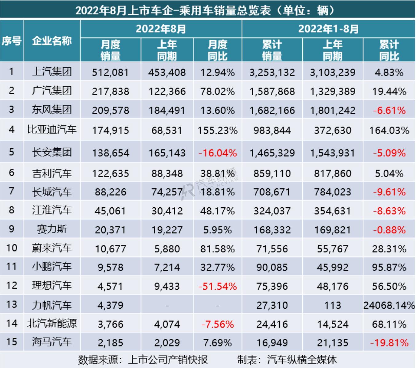 2022銷量_豐田86銷量和mx5銷量_長(zhǎng)虹空調(diào)銷量2019銷量