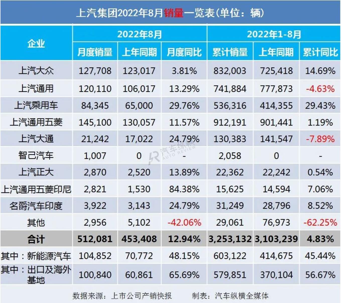 豐田86銷量和mx5銷量_長(zhǎng)虹空調(diào)銷量2019銷量_2022銷量