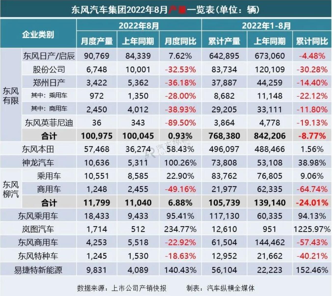 2022銷量_長(zhǎng)虹空調(diào)銷量2019銷量_豐田86銷量和mx5銷量