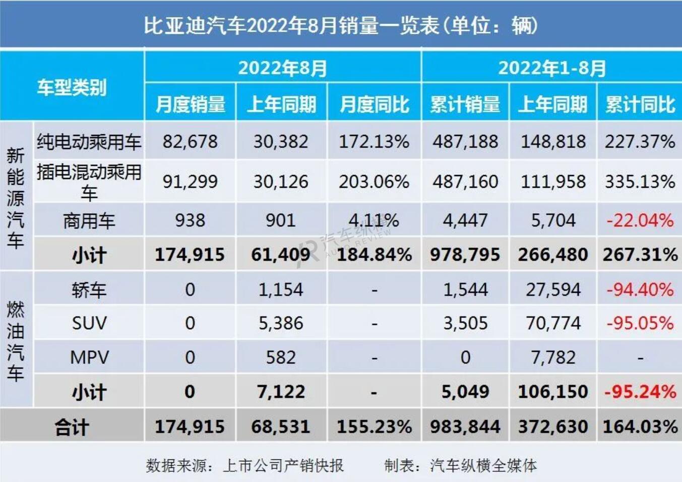 2022銷量_豐田86銷量和mx5銷量_長(zhǎng)虹空調(diào)銷量2019銷量