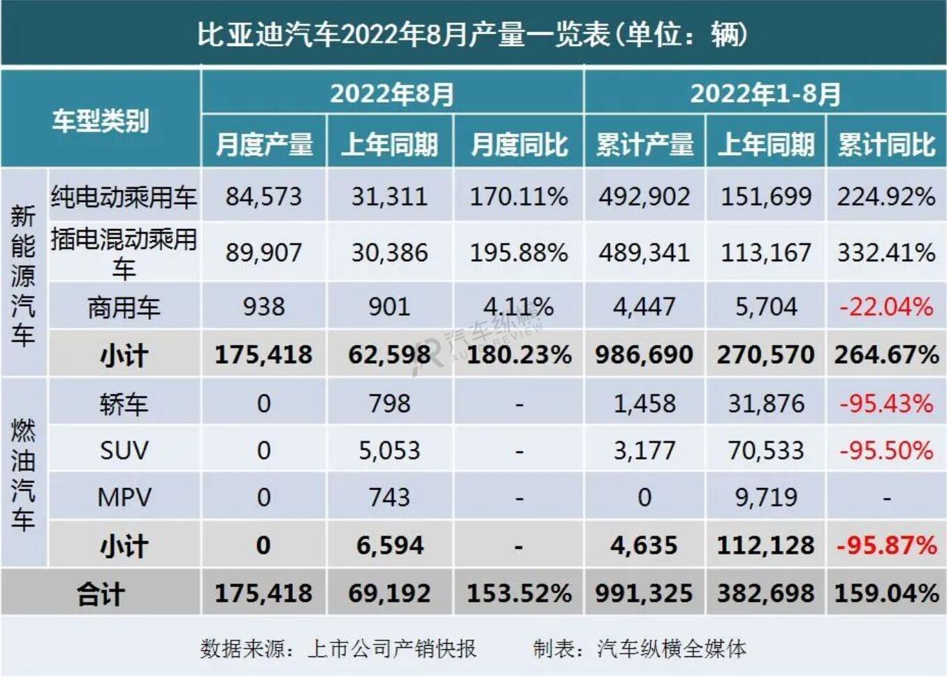 2022銷量_豐田86銷量和mx5銷量_長(zhǎng)虹空調(diào)銷量2019銷量