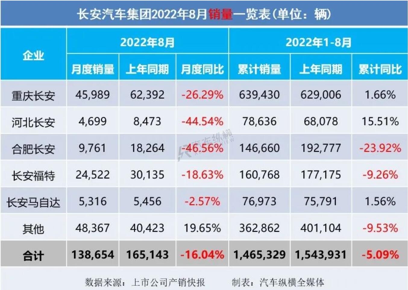 豐田86銷量和mx5銷量_2022銷量_長(zhǎng)虹空調(diào)銷量2019銷量