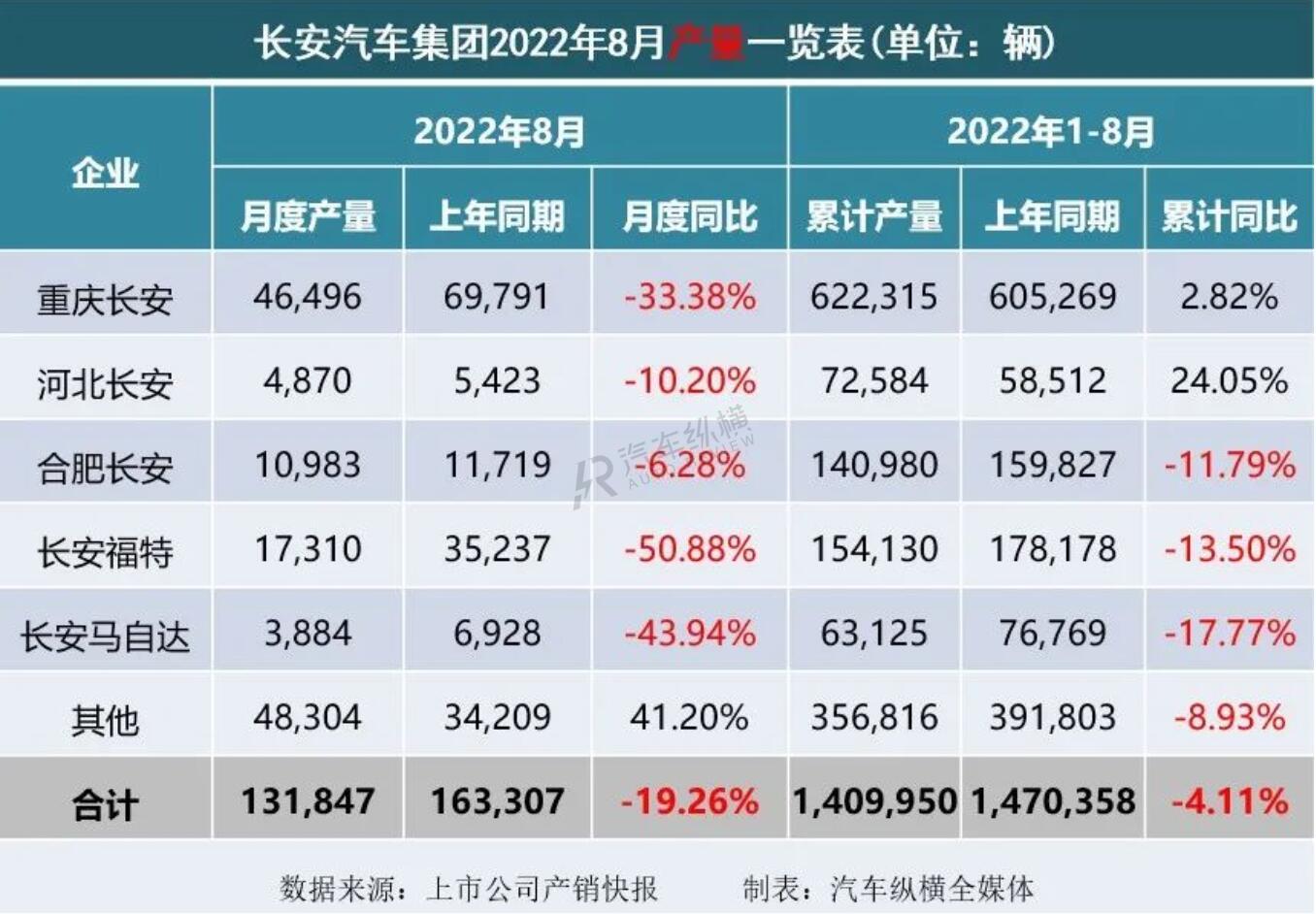 長(zhǎng)虹空調(diào)銷量2019銷量_2022銷量_豐田86銷量和mx5銷量