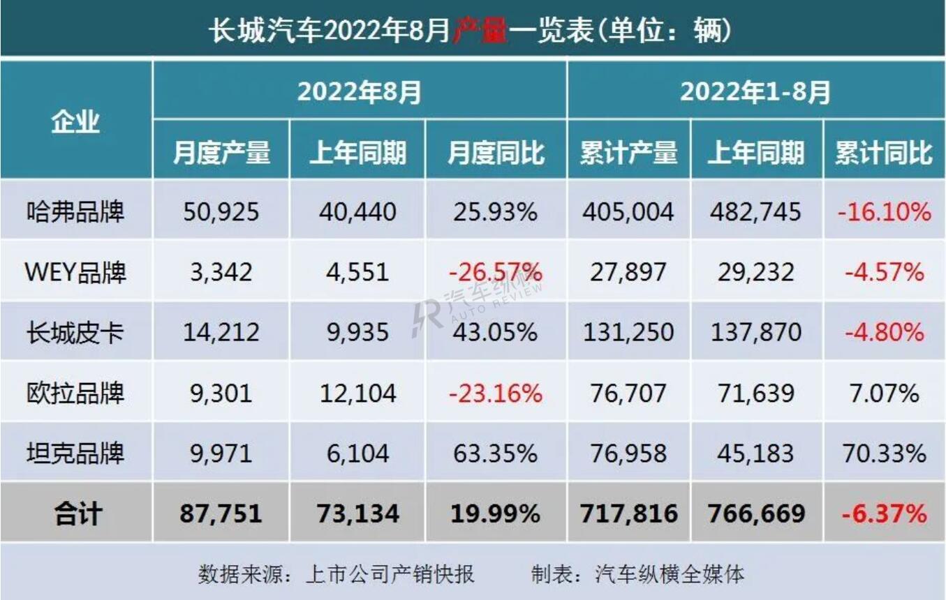 豐田86銷量和mx5銷量_長(zhǎng)虹空調(diào)銷量2019銷量_2022銷量