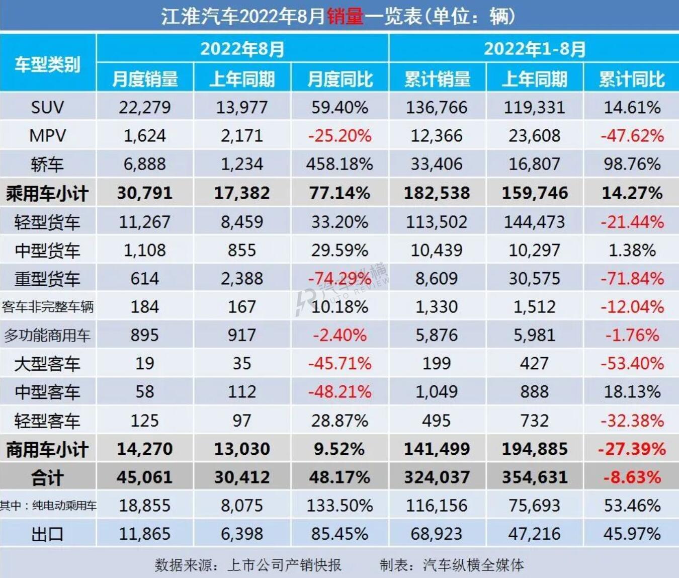 2022銷量_長(zhǎng)虹空調(diào)銷量2019銷量_豐田86銷量和mx5銷量