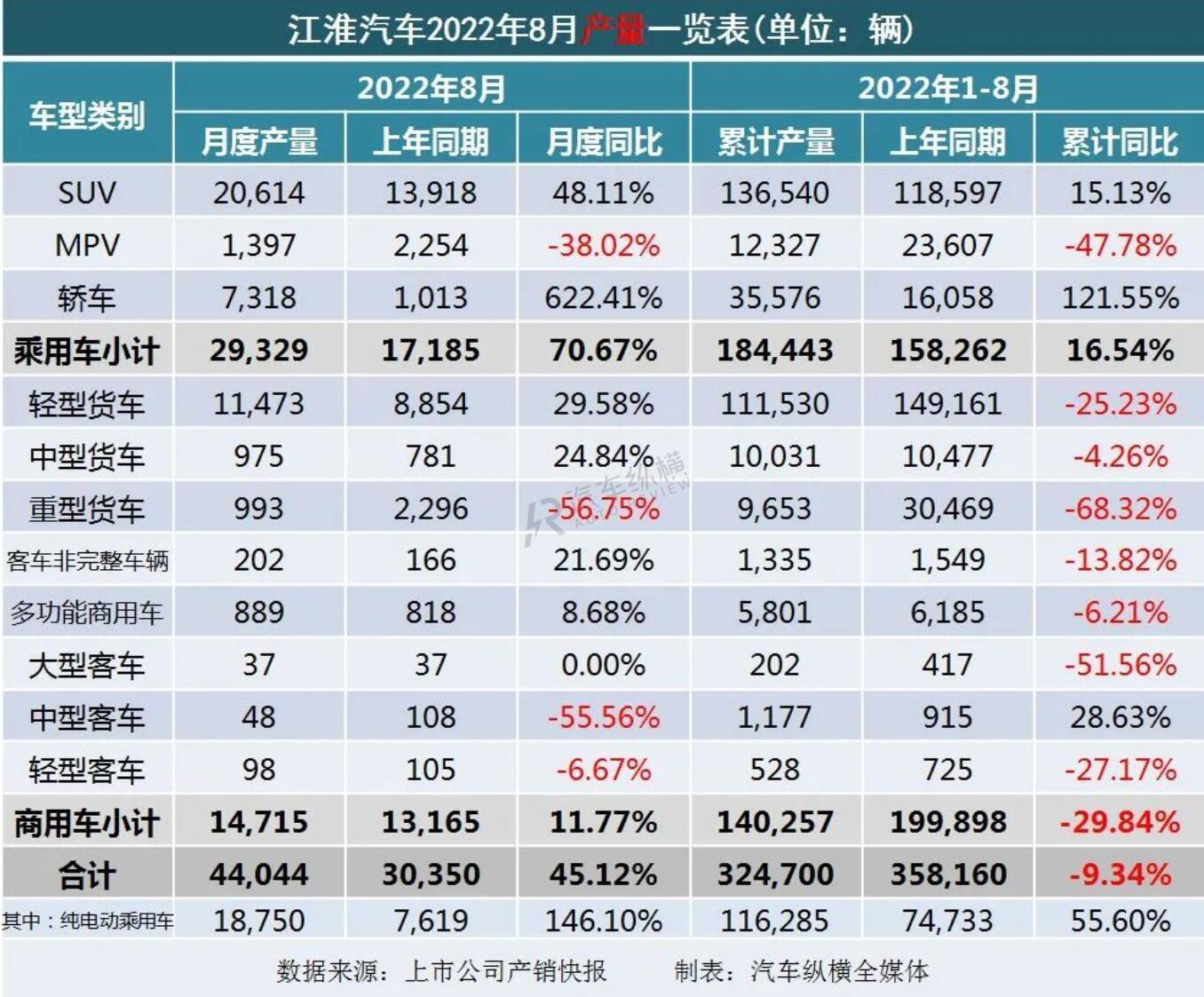 2022銷量_豐田86銷量和mx5銷量_長(zhǎng)虹空調(diào)銷量2019銷量