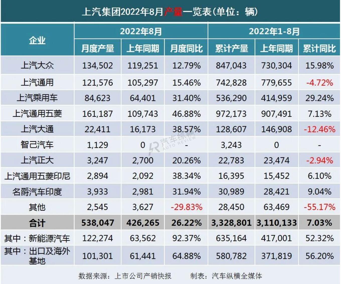 2022銷量_長(zhǎng)虹空調(diào)銷量2019銷量_豐田86銷量和mx5銷量