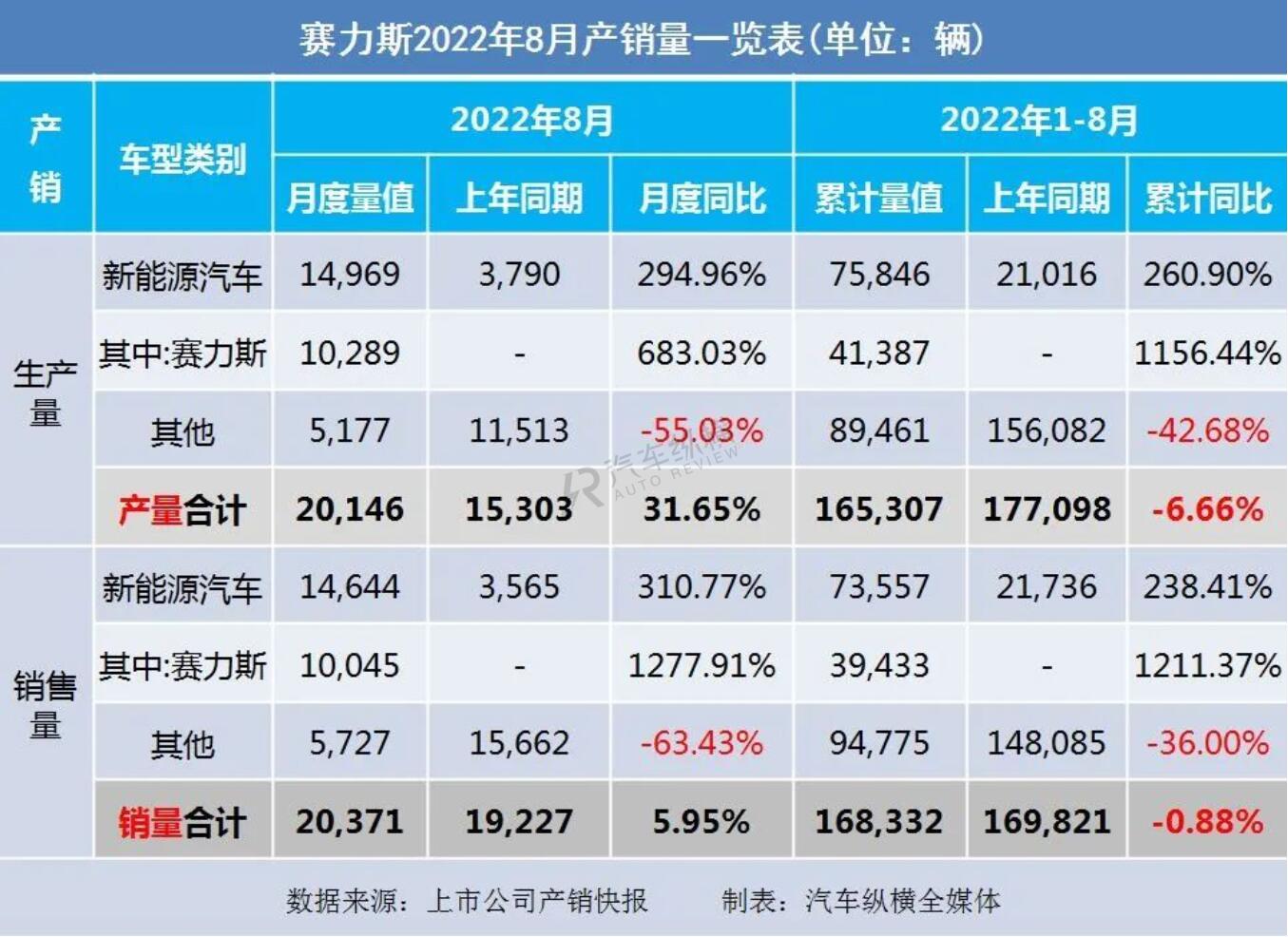 長(zhǎng)虹空調(diào)銷量2019銷量_2022銷量_豐田86銷量和mx5銷量