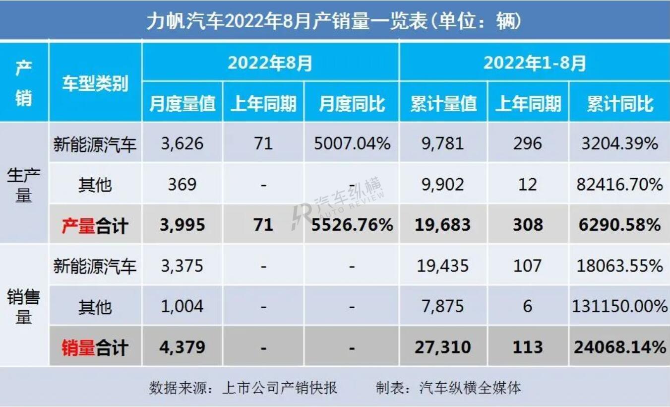 豐田86銷量和mx5銷量_長(zhǎng)虹空調(diào)銷量2019銷量_2022銷量