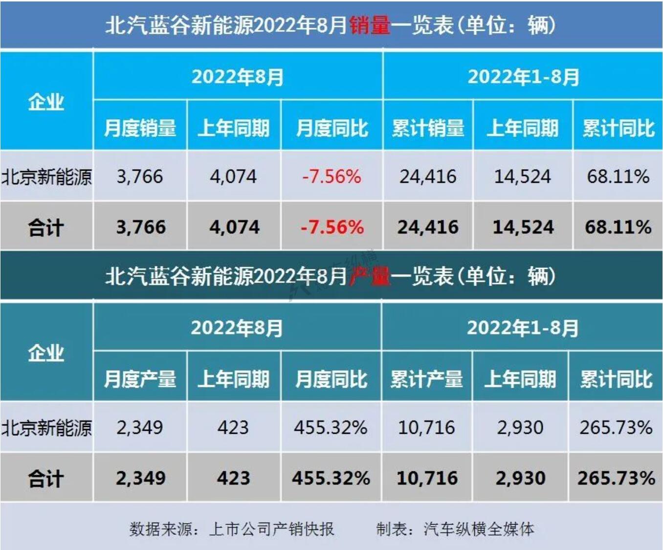 豐田86銷量和mx5銷量_2022銷量_長(zhǎng)虹空調(diào)銷量2019銷量