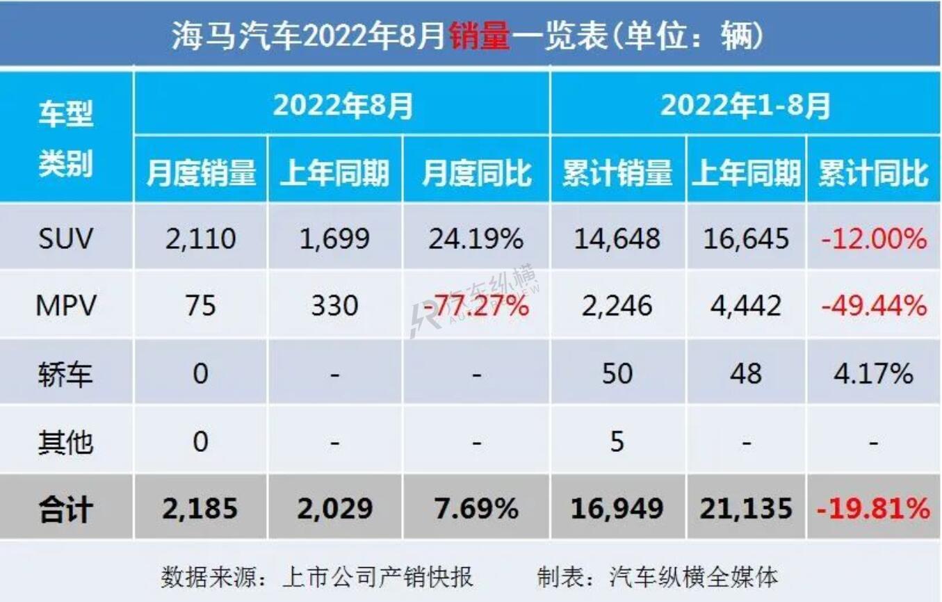 2022銷量_豐田86銷量和mx5銷量_長(zhǎng)虹空調(diào)銷量2019銷量